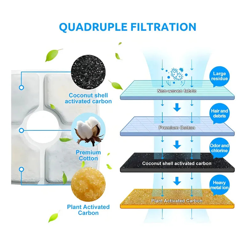 Filtros De Repuesto Para Fuente De Agua Para Mascotas 4 Unid Color Blanco